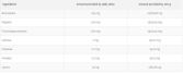 Digzyme 60 Cápsules 526 mg No Taste Digzyme 60 Cápsules 526 mg No Taste